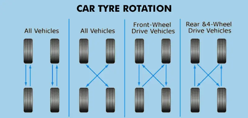 Tyre Rotation Pattern