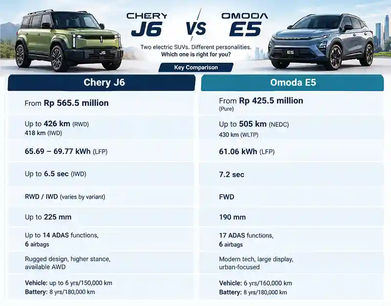 Harga Chery J6 dan Omoda E5 tabel perbandingan lengkap Indonesia