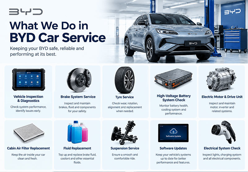 Layanan dan Perawatan Mobil Listrik BYD di Indonesia