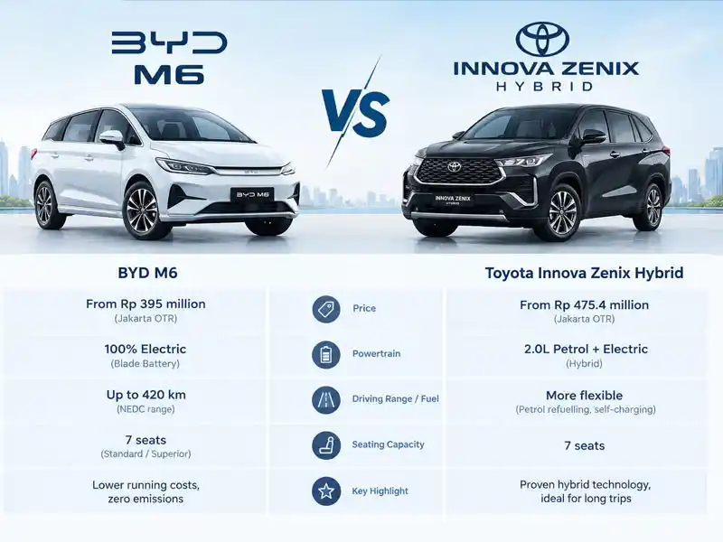 BYD M6 vs Toyota Innova Zenix Hybrid key points of comparison in Indonesia